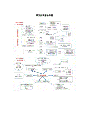 初中政治知识-思维导图（4图）.pdf
