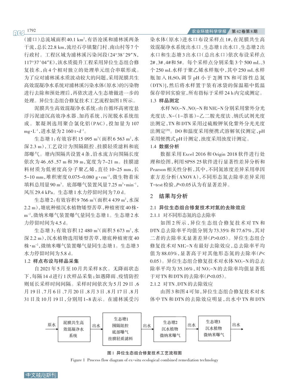 异位生态组合修复技术对九龙江支流水体不同形态氮的去除效应.pdf_第3页